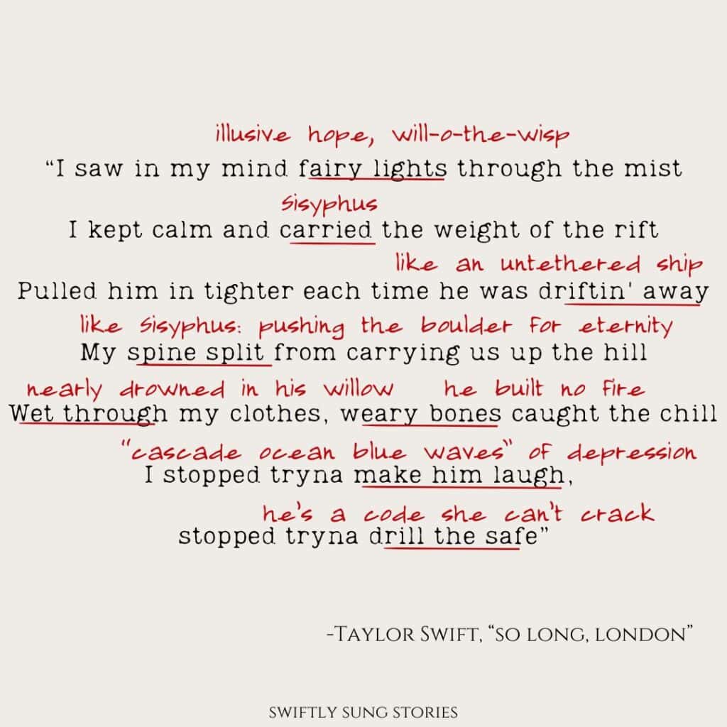 Annotated lyrics to Taylor Swift's "So Long, London" with red pen explaining hidden meanings, pointing out literary devices, and translating complex phrases.
The first verse reads: "I saw in my mind fairy lights through the mist

I kept calm and carried the weight of the rift

Pulled him in tighter each time he was driftin' away

My spine split from carrying us up the hill

Wet through my clothes, weary bones caught the chill

I stopped tryna make him laugh, stopped tryna drill the safe"