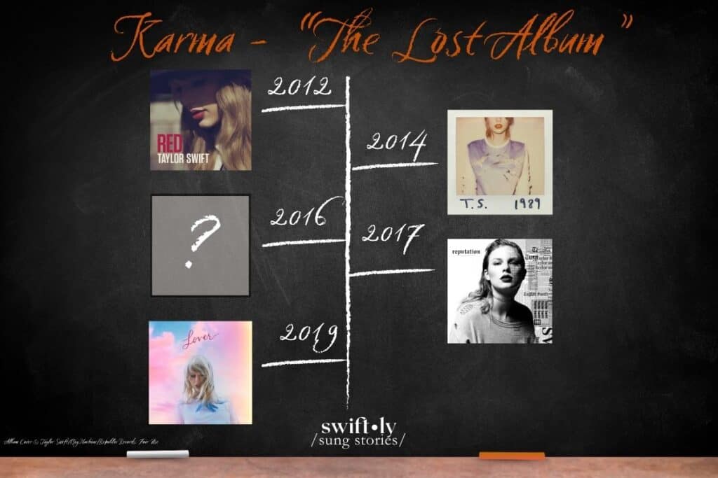 Classroom chalkboard image illustrates the timeline Swifties look to in their theories regarding "Karma", or Taylor Swift's "lost album." It shows Red, released in 2012, 1989, released in 2014, then a blank album cover in 2016 when we should have seen a new album. It continues with reputation in 2017, then Lover in 2019.